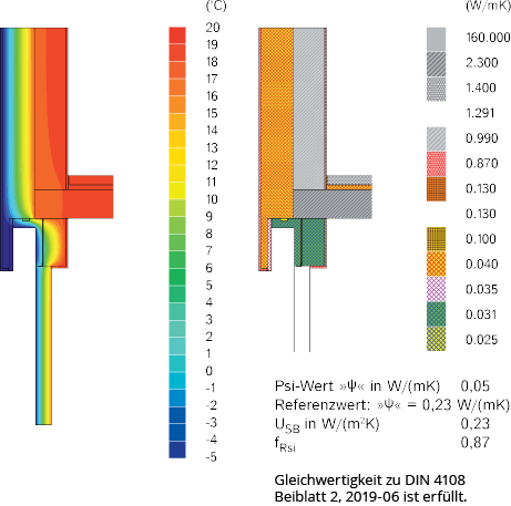 waermewerte_lightstore